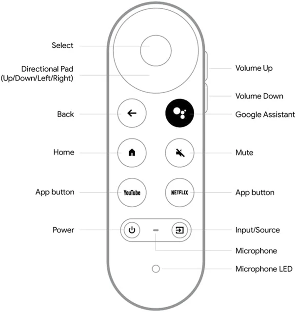 Replacement Voice Remote For Google Chromecast 4k Snow - Temu