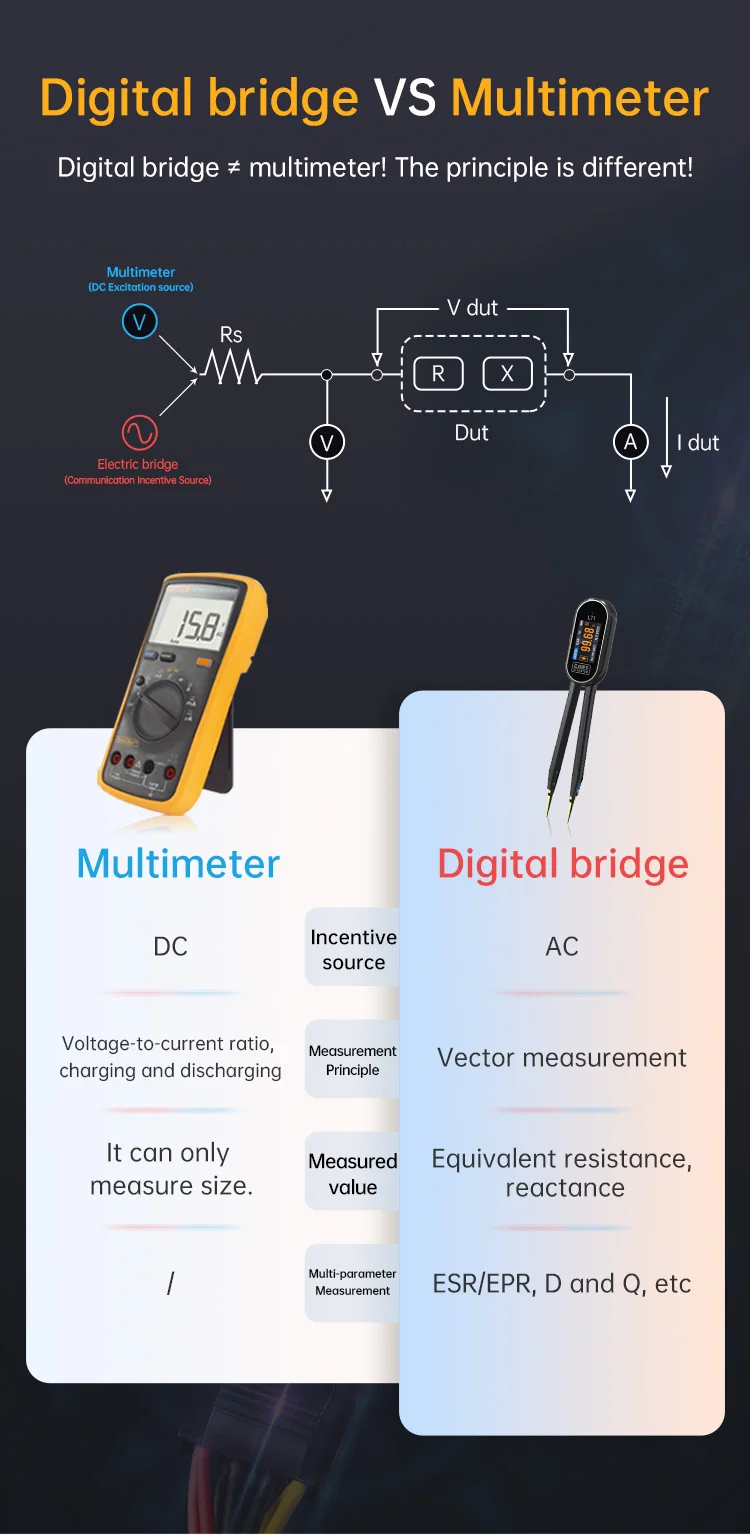 LT1 LCR Smart Tweezer LCR SMD ESR Mini Tester Resistance Capacitance Inductance