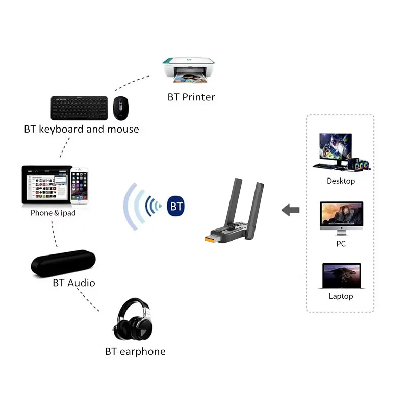 High-Speed Dual Band USB WiFi & Bluetooth Adapter with Antenna