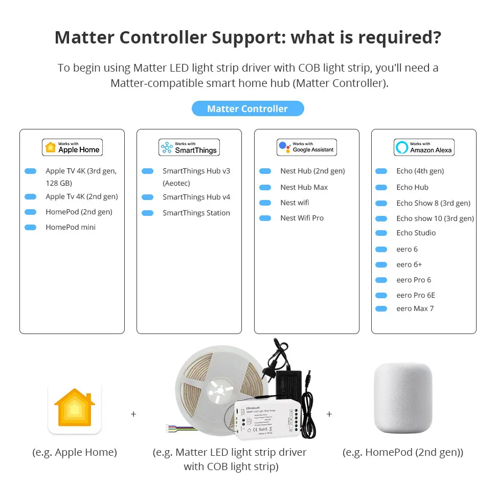 COB Led Strip Light CCT IP65 Matter WiFi Led Driver Alexa Google Home Smartthing