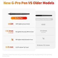Pro 19 Pen Display PD1900 Graphics Tablet 4K UHD Screen 18.4 Inch Large Drawing Monitor 16K Pressure G-Pro Pen, 99% sRGB 1