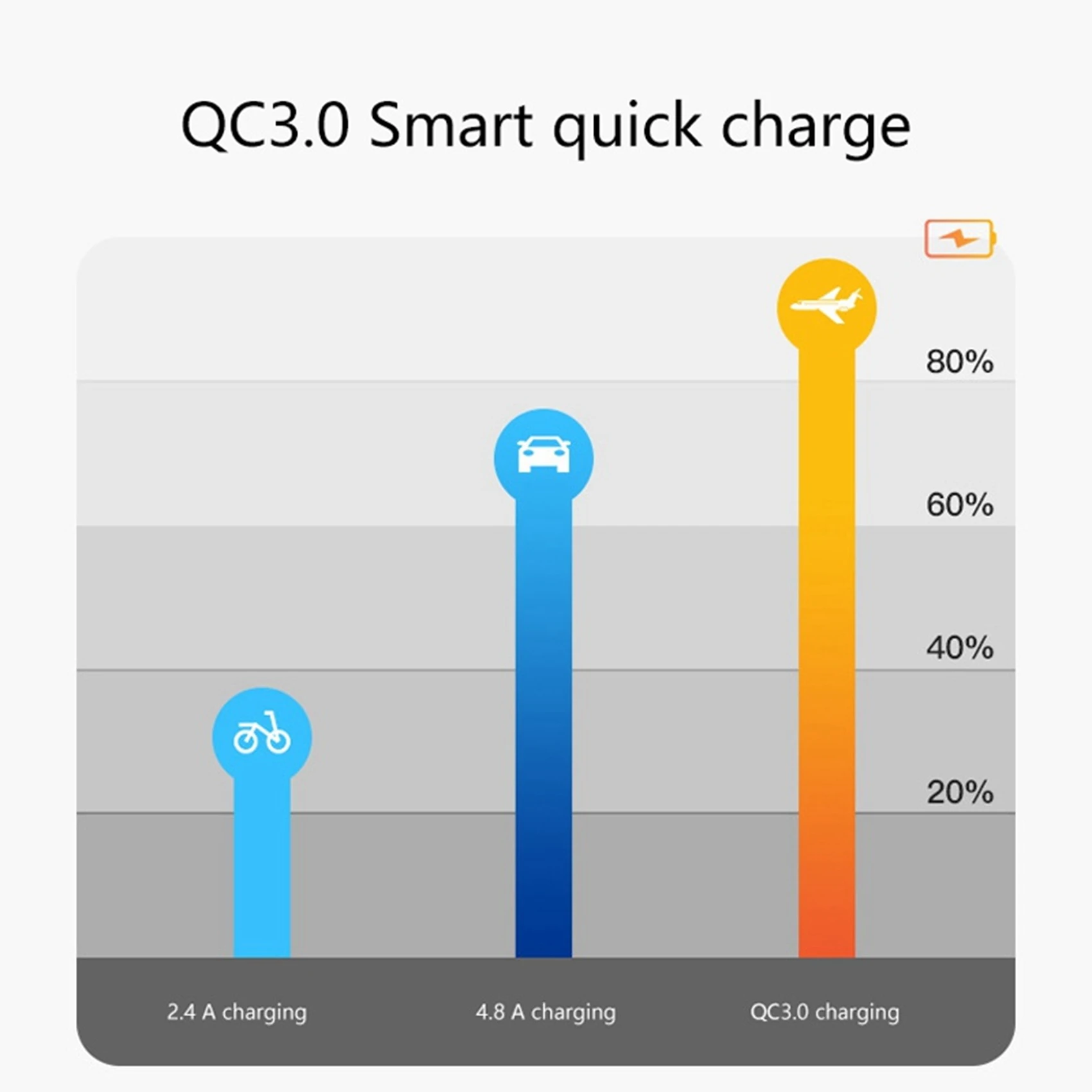 36W Fast Car Charger QC3.0 Dual USB Fast Charger with Blue Voltage Waterproof Mobile Phone for Honda