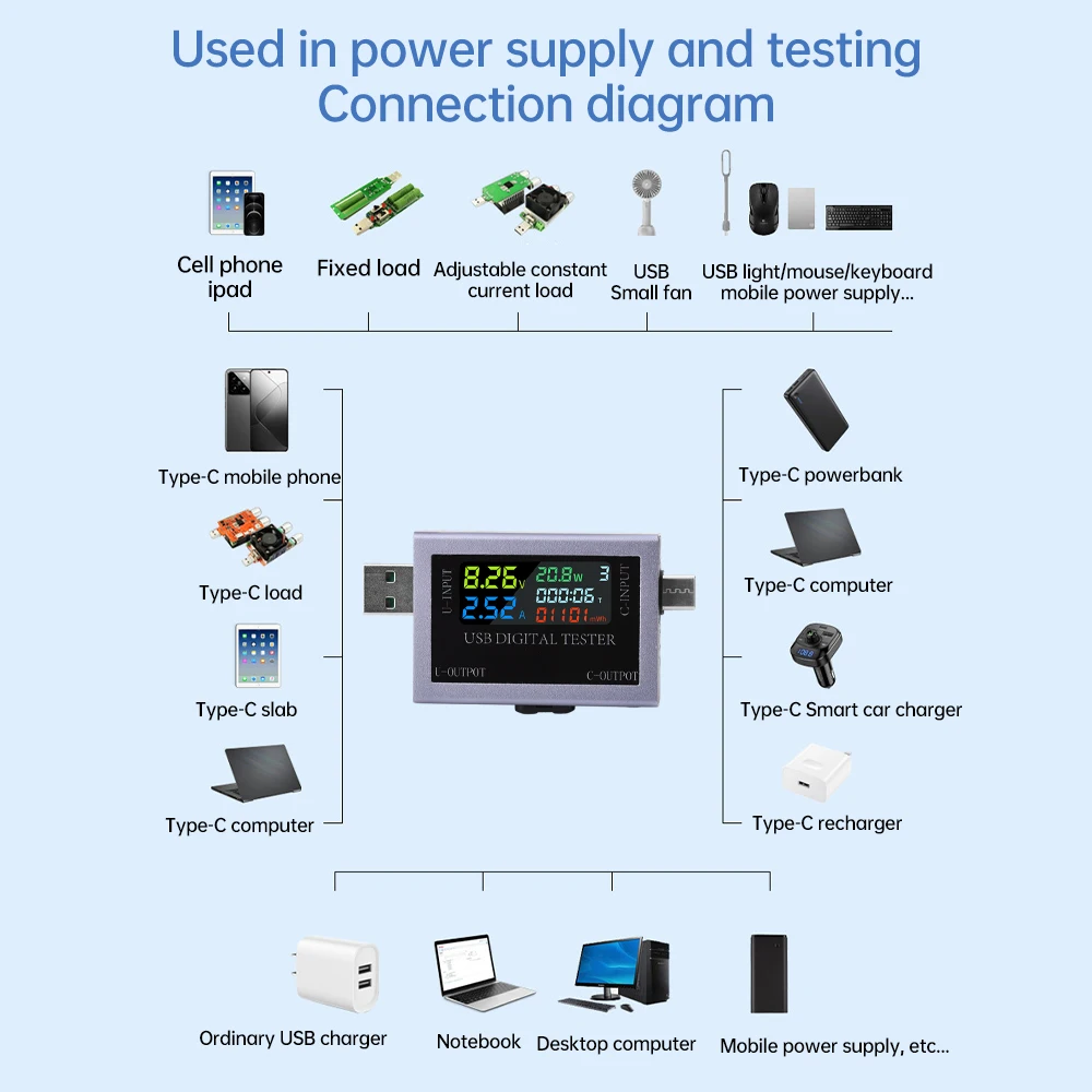 USB Type-C 테스터, 다기능 디지털 전압계, 전류계 및 전력계, 정전용량 테스터, DC 4.5?50 V, 0?8 A.