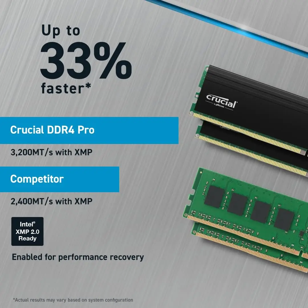 メモリー Crucial Pro 32GB Kit (16GBx2) DDR4-3200 Crucial Pro 32GB Kit (2x16GB) DDR4 3200MHz C22 UDIMM Desktop