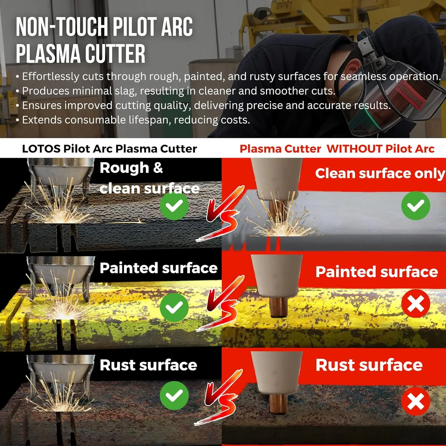 Lotos Supreme LTP5500D Non-Touch Pilot Arc Digital Plasma Cutter, Dual Voltage 110V/220V, 3/4 inch 19mm Clean Cut, Brown 6