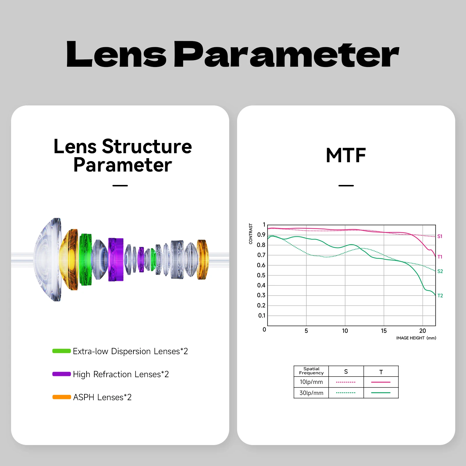 브라이트인 스타 AF 12mm F2.8 초광각 자동 초점 렌즈 ( E, 니콘 Z, 캐논 RF L-마운트 STM 모터 렌즈 호환)