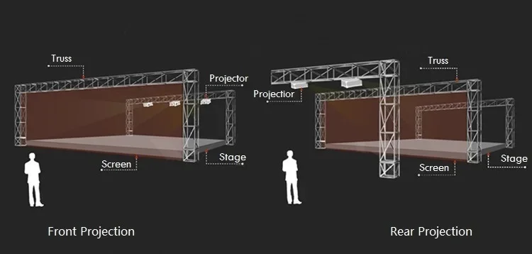 4X3M 5X3M 3D Holo Mesh Screen Hologram Projector Holo Gauze Holographic projection For Stage Show Music Concert