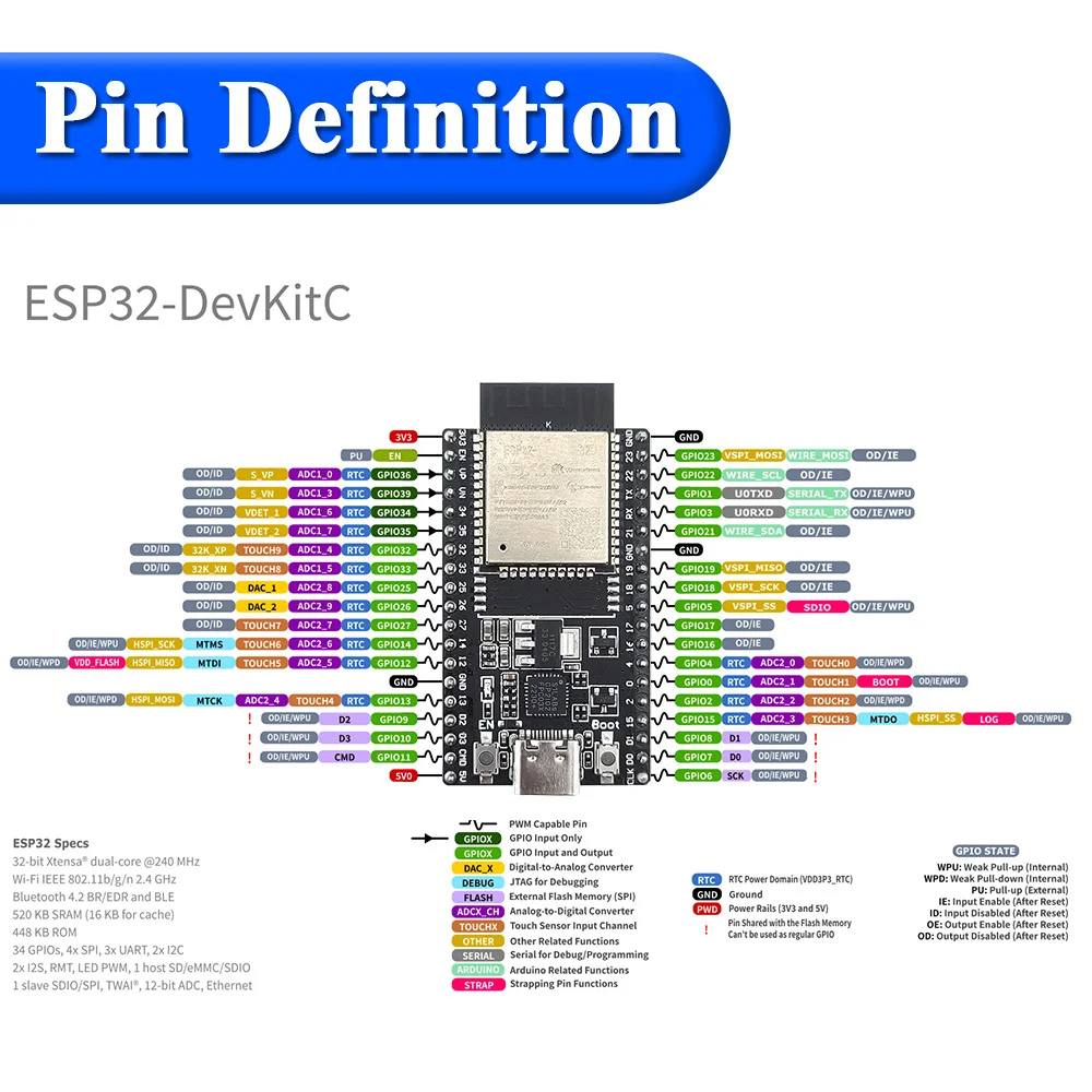 รูปสินค้า บอร์ดพัฒนา IoT ESP32 ไร้สาย WiFi Bluetooth สำหรับ Arduino