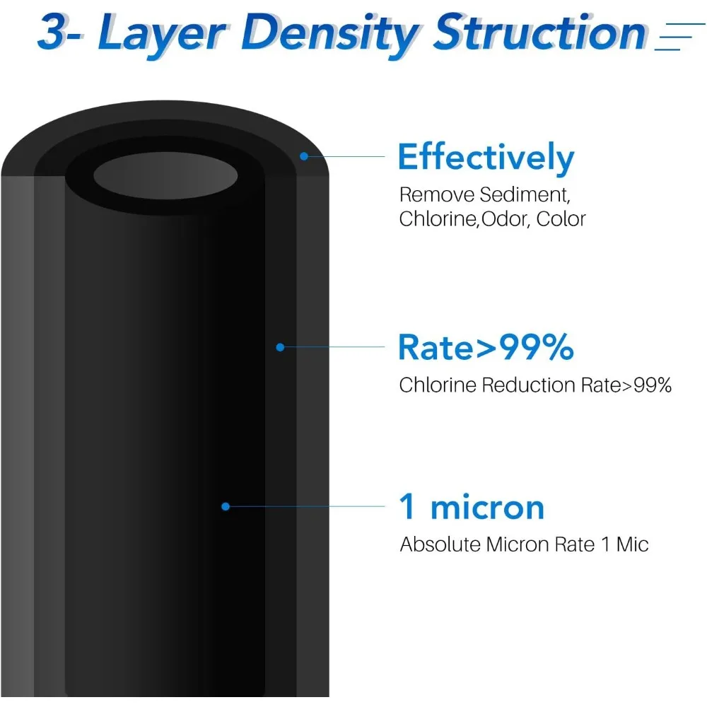 ICEPURE 1 Micron 2.5" x 10" Whole House CTO Carbon Sediment Water Filter Cartridge Compatible