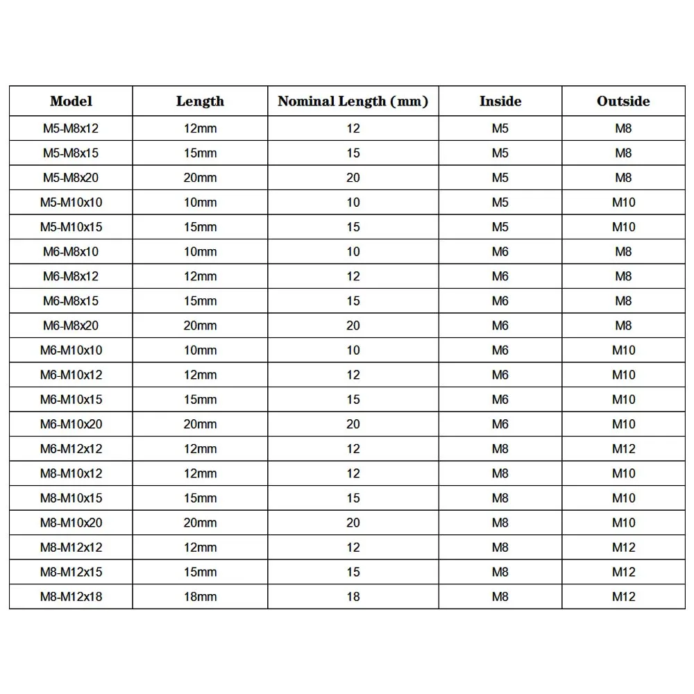 Computers e Electronics