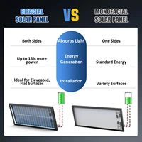 Panneaux solaires RVPOZWER 400W/200W/100W 12V double face monocristallins à haute efficacité 25,5% avec cellules 18BB pour toiture résidentielle 5