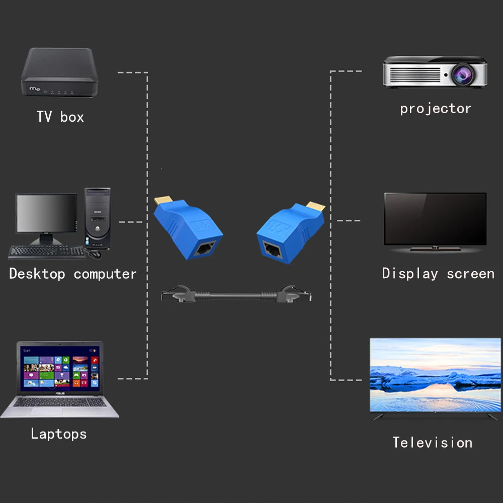 HDMI ȣȯ ͽٴ RJ45 Ʈ LAN Ʈũ Ȯ, CAT5e / 6 UTP LAN ̴ ̺ ִ 30m, hdtv, 2 