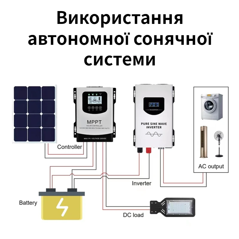 Houli inverter 12V 220V pure sinys inverter 24V 220V 5000W 6000W 7000W  inverter 12v 220v inversores solares