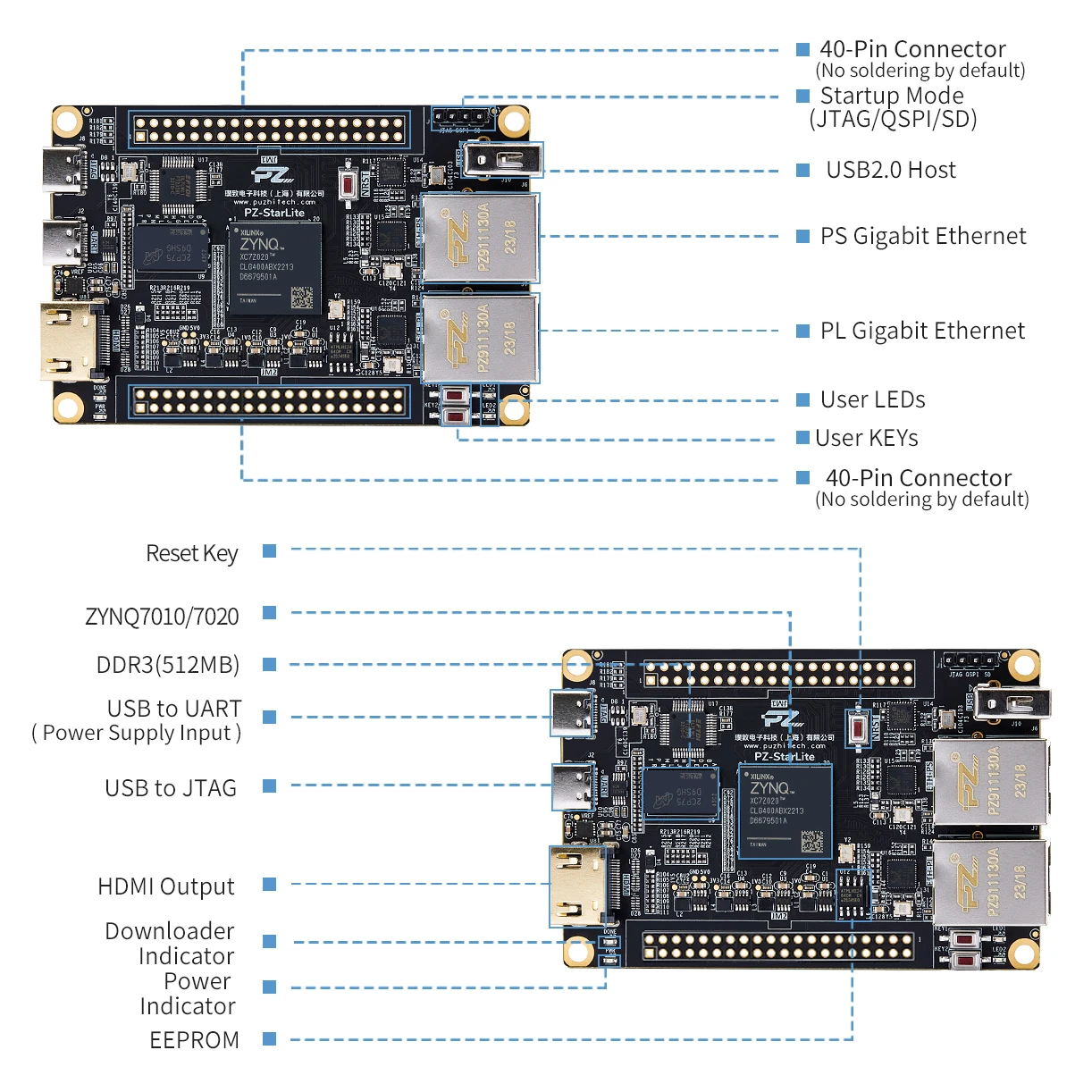 SMT  専用ページ Amazon.com: HTS725050A7E630 HITACHI TRAVELSTAR Z7K500 500GB