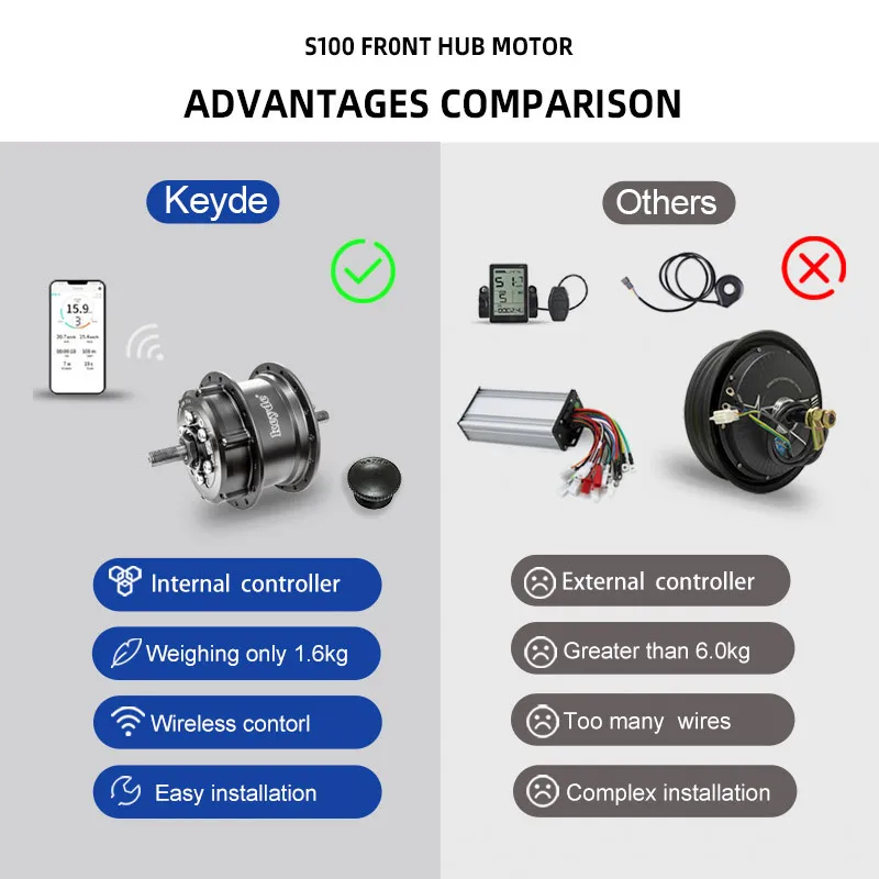 Комплект для переоборудования переднего электровелосипеда Keyde S100, набор моторов bicicleta electrica 250 Вт, 36 В, маленький размер (art.: 3920c53c7bbfd) - 3920c53c7bbfd