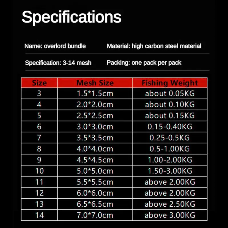 Multi Size Fishing Net Fishing Traps Mesh Luminous Bead Netting Sea Fish NetTackle Design Copper Shoal Cast Gill Feeder