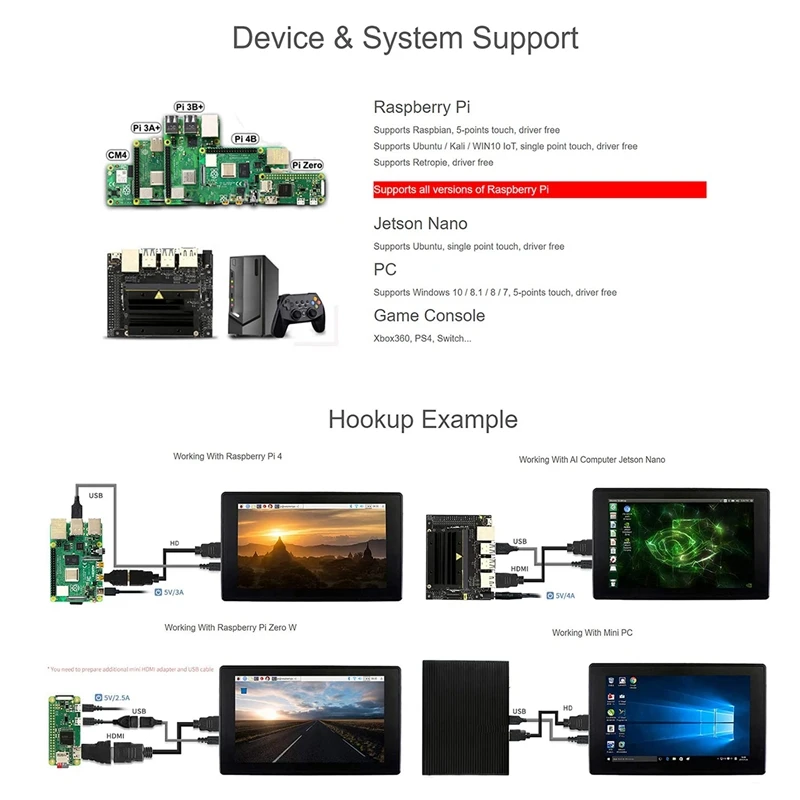 HTHL-Waveshare 7 ġ HDMI-ȣȯ LCD ̽,   4B/3B +   ġ ũ 1024x600 IPS ÷ ȭ Mon