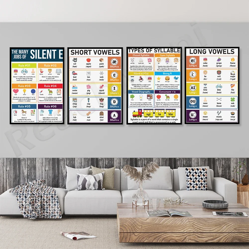 Vowel & Syllable Charts Poster 2