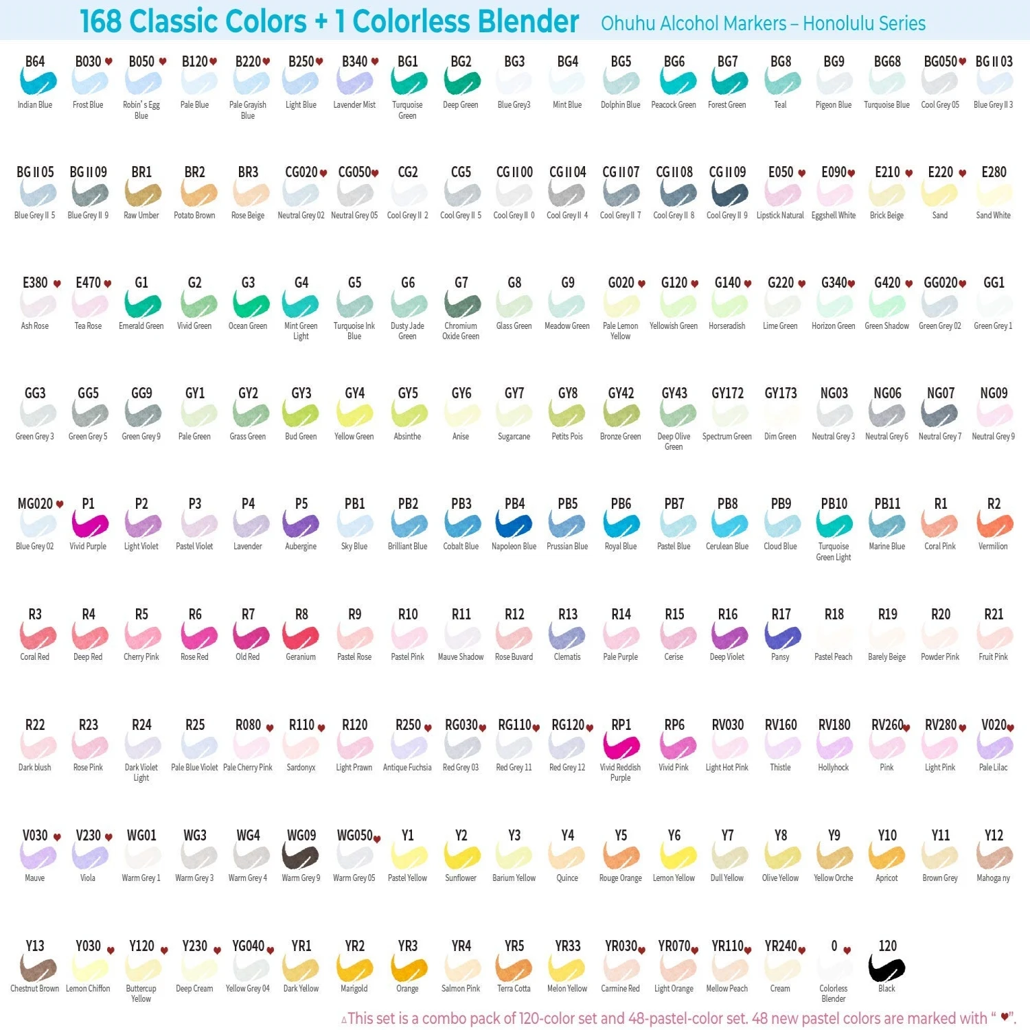 Ohuhu Honolulu 168 Colors Marker Pen Set Alcohol Art Markers Refillable Dual Tips Sketching Drawing Manga School Art Supplies 6