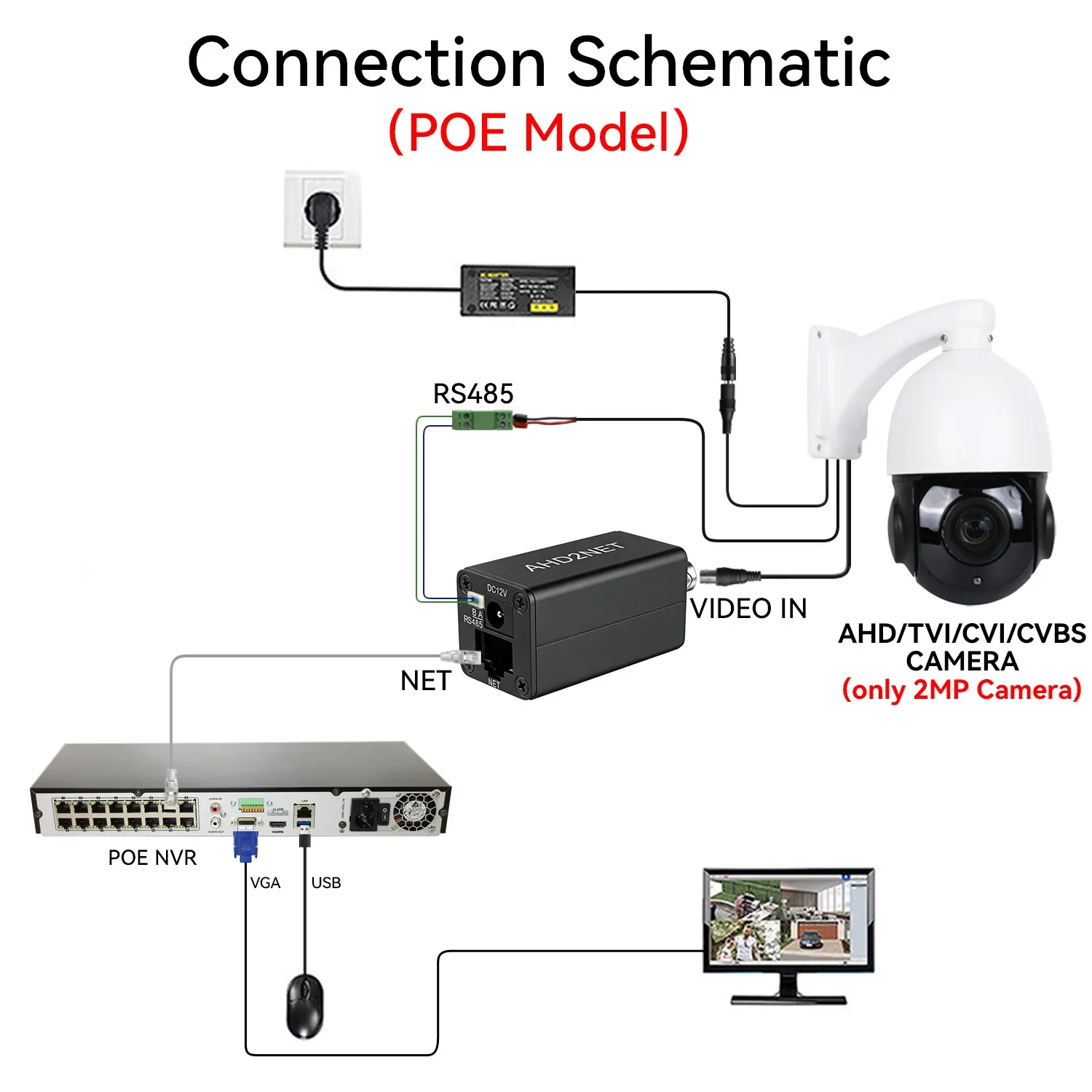 Securexpert Analog to IP Converter AHD TVI CVI CVBS 1080P ONVIF RTSP RJ45 POE Video Encoder for CCTV NVR Surveillance System 5