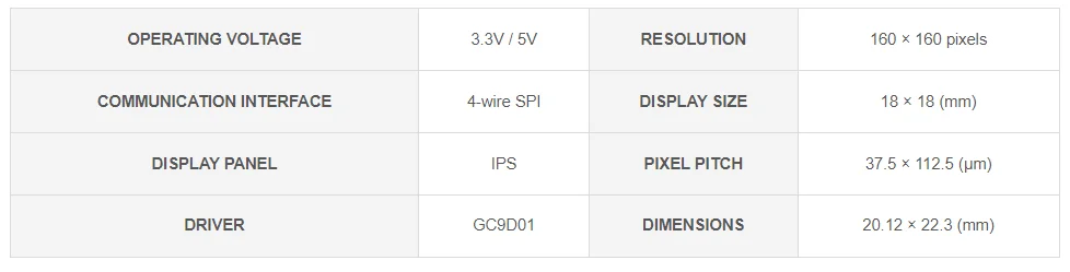 Pantalla LCD redonda electrónica EYE de 0,71 pulgadas para Arduino Raspberry Pi ESP32 Pico STM32