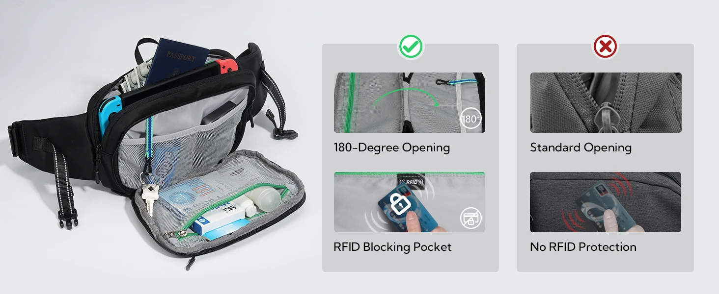 WATERFLY 3L große Gürteltasche für Damen und Herren, 180 ° Öffnende Hüfttasche mit mehreren Taschen, Diebstahlschutz, RFID für Reisen, Wandern, Alltag – Detail 4