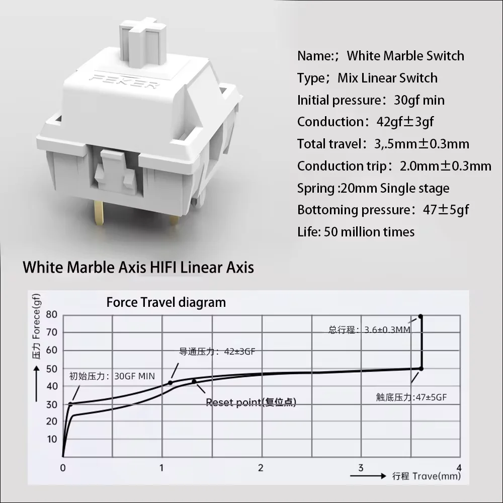 FEKER 화이트 대리석 스위치 선형 5 핀 MX 스위치, HIFI 공장 윤활, DIY 맞춤형 기계식 키보드 키트, 용수철 20mm POM 축