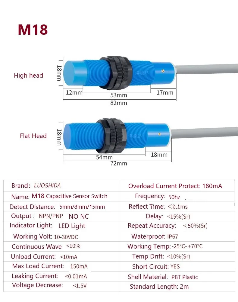 Computers e Electronics