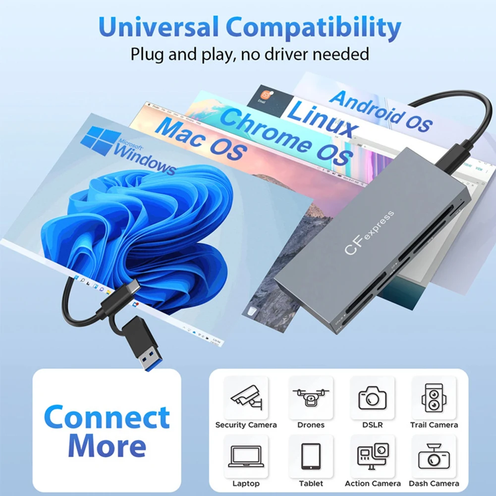 6 in 1 CFexpress Type B/CF/XD/MS/SD/TF All In One Card Reader 10Gbps Multi Memory Card Reader with Cable for Windows XP  OS