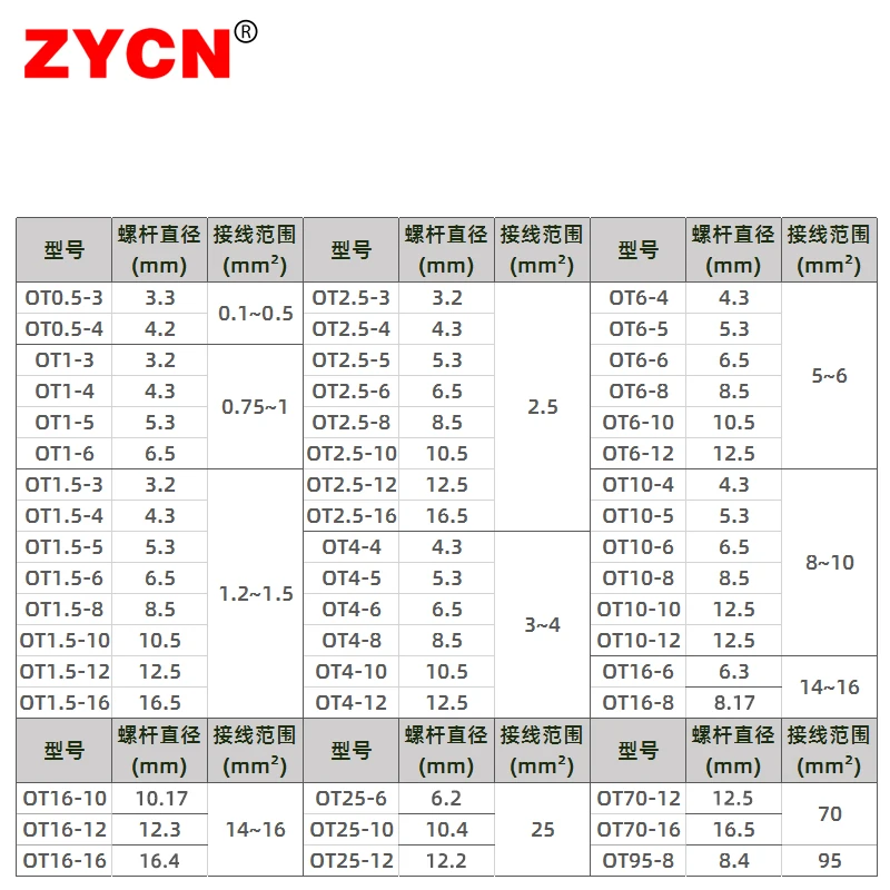 Anello Terminale 5/16 10 Terminali Batteria In Rame 2 AWG - Per - Foto 10