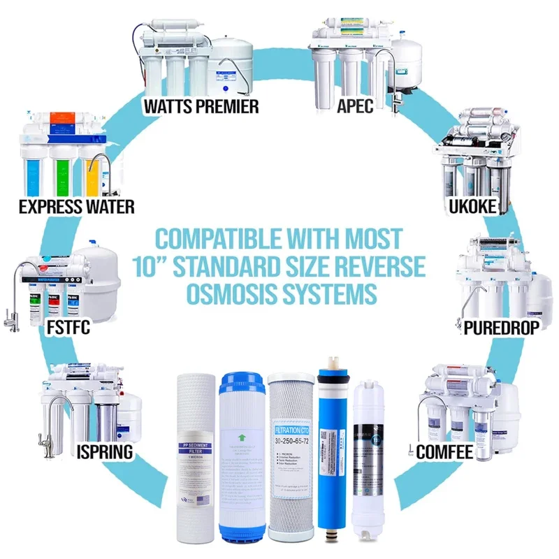 New Water Purifier 5 Stage Filter Cartridge 75 gpd RO Membrane Reverse Osmosis System Water Filters For Household