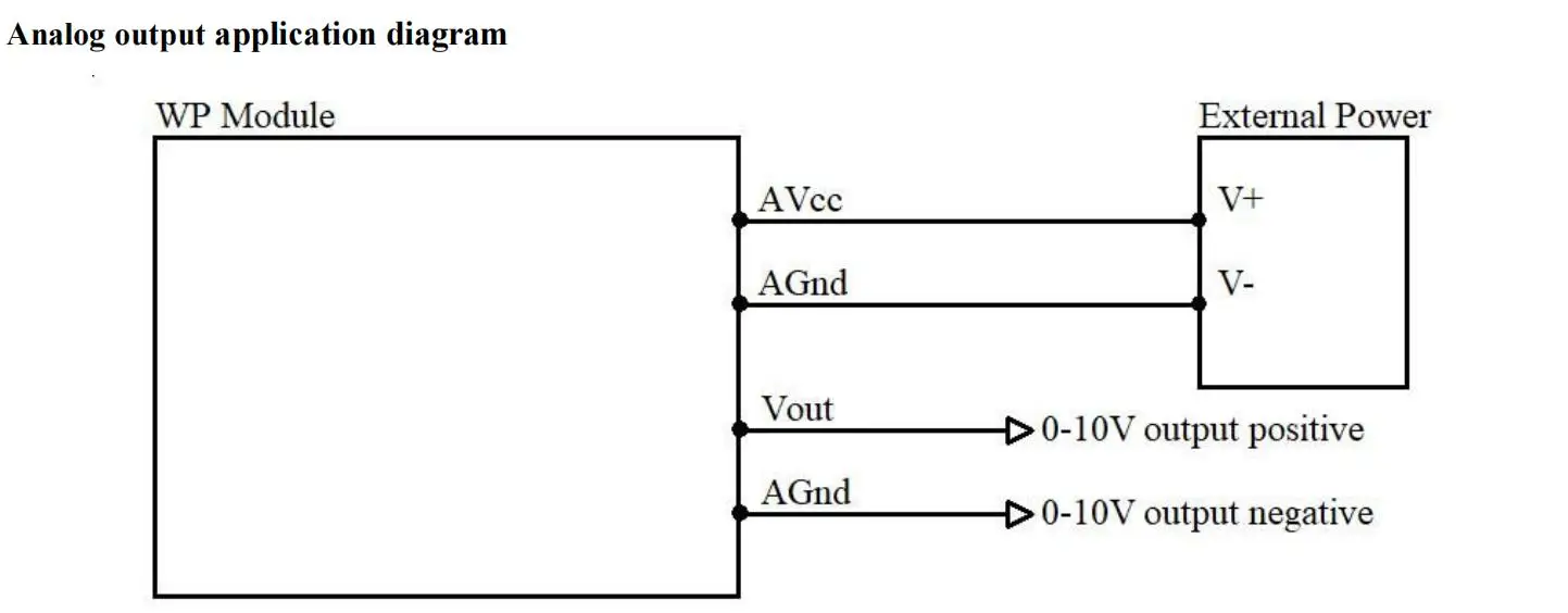 0-10V Analog Module/3 Channel Voltage Output RS485 MODBUS RTU Communication Prot