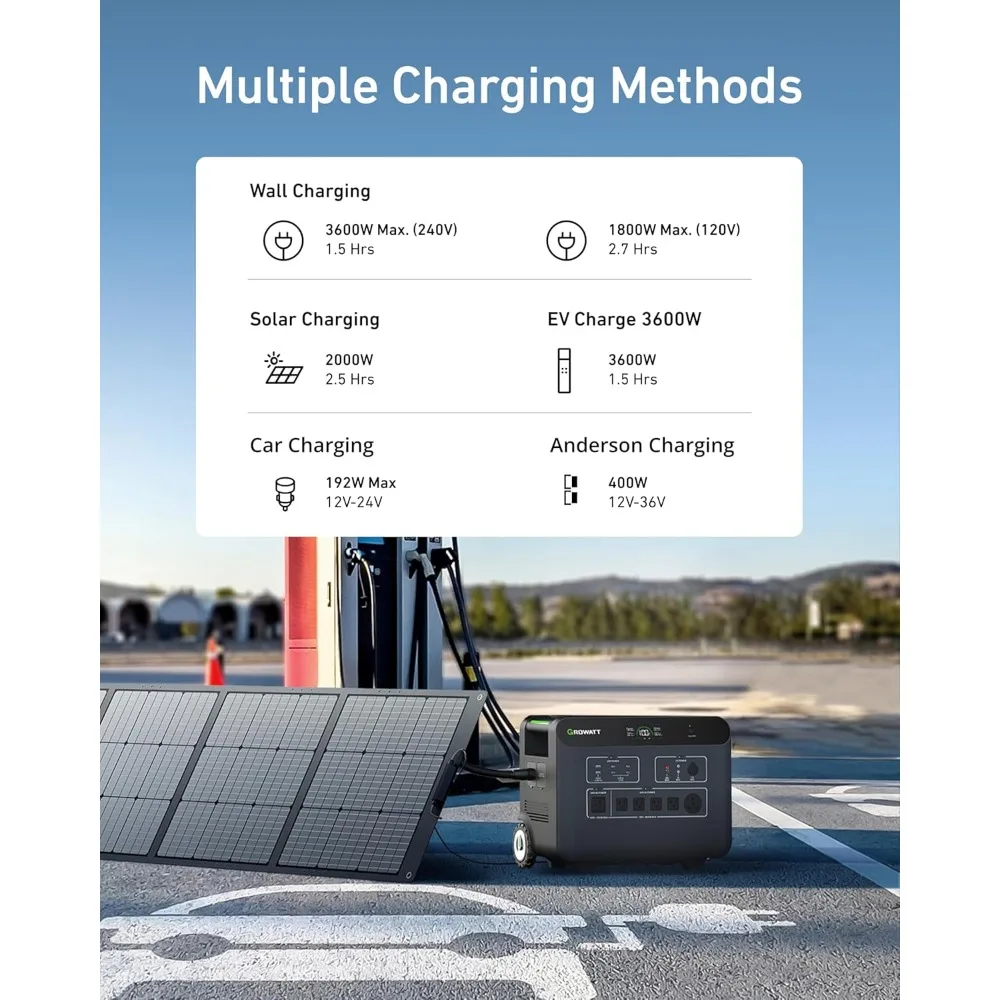 Portable Power Station with 400W Solar Panel,HELIOS 3600W Electric Solar Generator,3686Wh LiFePO4 Battery 5