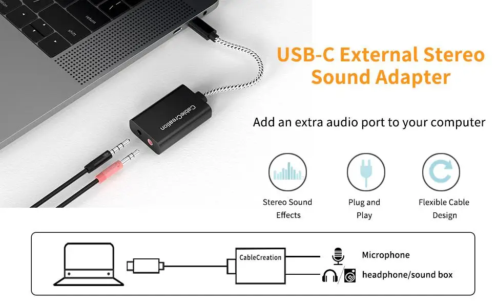 Cablecreation Sound Card Usb C External 