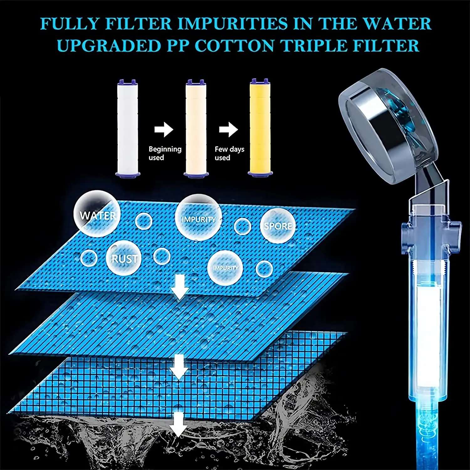 Water Filter Cartridge Zloog Cotton Cartridge Pure Water Replacement PP Cotton Filters Filter Fan Shower Head
