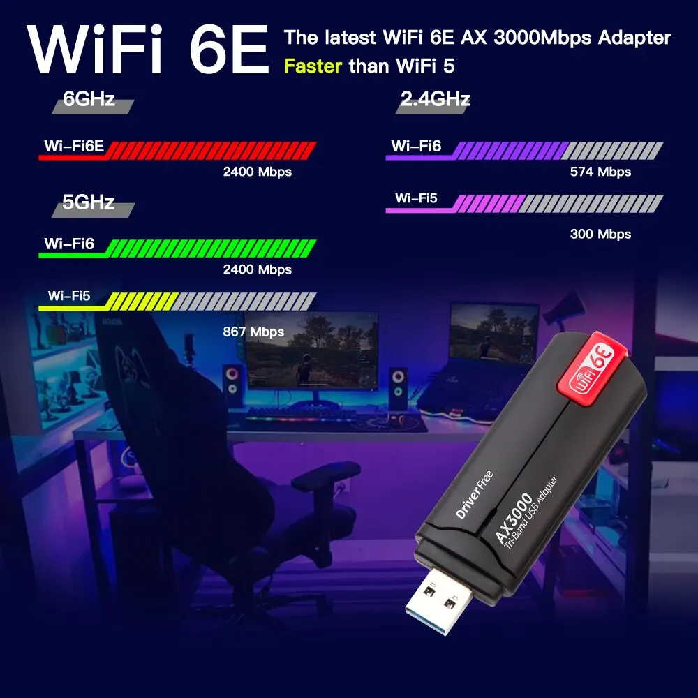 Adapter DERAPID WiFi 6E AX3000 USB 3.0 Trójzakresowa karta bezprzewodowa Odbiornik Wi-Fi6E do komputera PC/laptopa Do sterownika Windows 10/11 za darmo