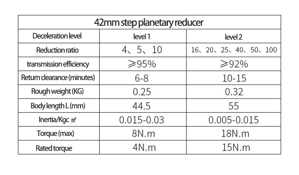 Description Picture 4 of item42mm Planetary Gearbox  ratio 3:1 4:1 5:1 10:1 Rated Torque 3.5N.m Nema17 Stepper Motor Gearbox