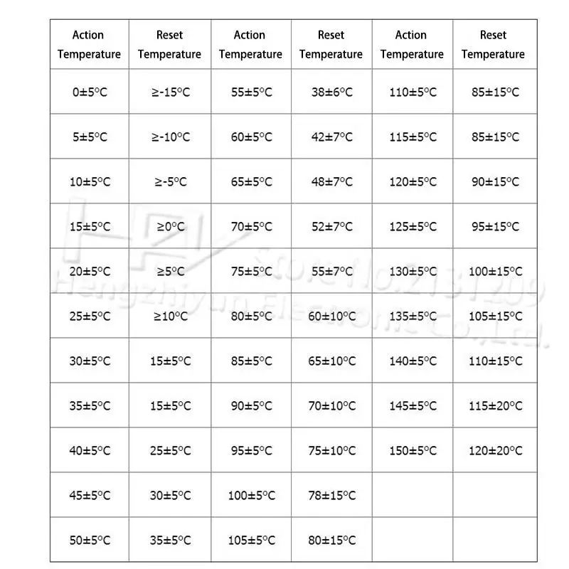 Thermal Switch Temperature Sensor Thermostat Fuse 0 5 10 15 20 25 30 35 40 45 50 55 60 65 70 75 80 85 90 95 100 C Degrees NC NO temperature switch thermal fuse