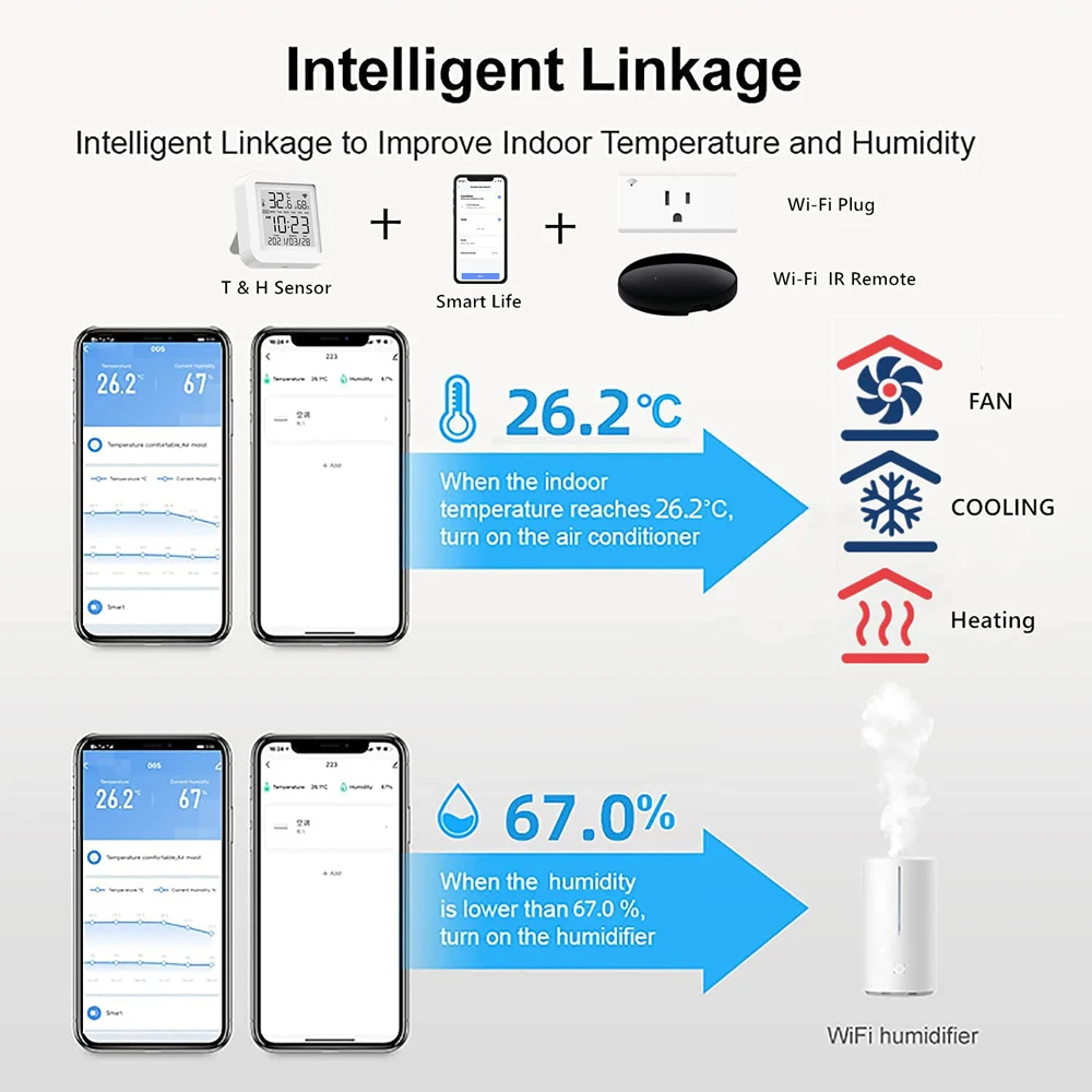 Capteur de température et humidité intelligent, Wifi, Tuya, thermomètre et  hygromètre pour maison connectée, Station météo intérieure, avec Alexa et  Google - AliExpress