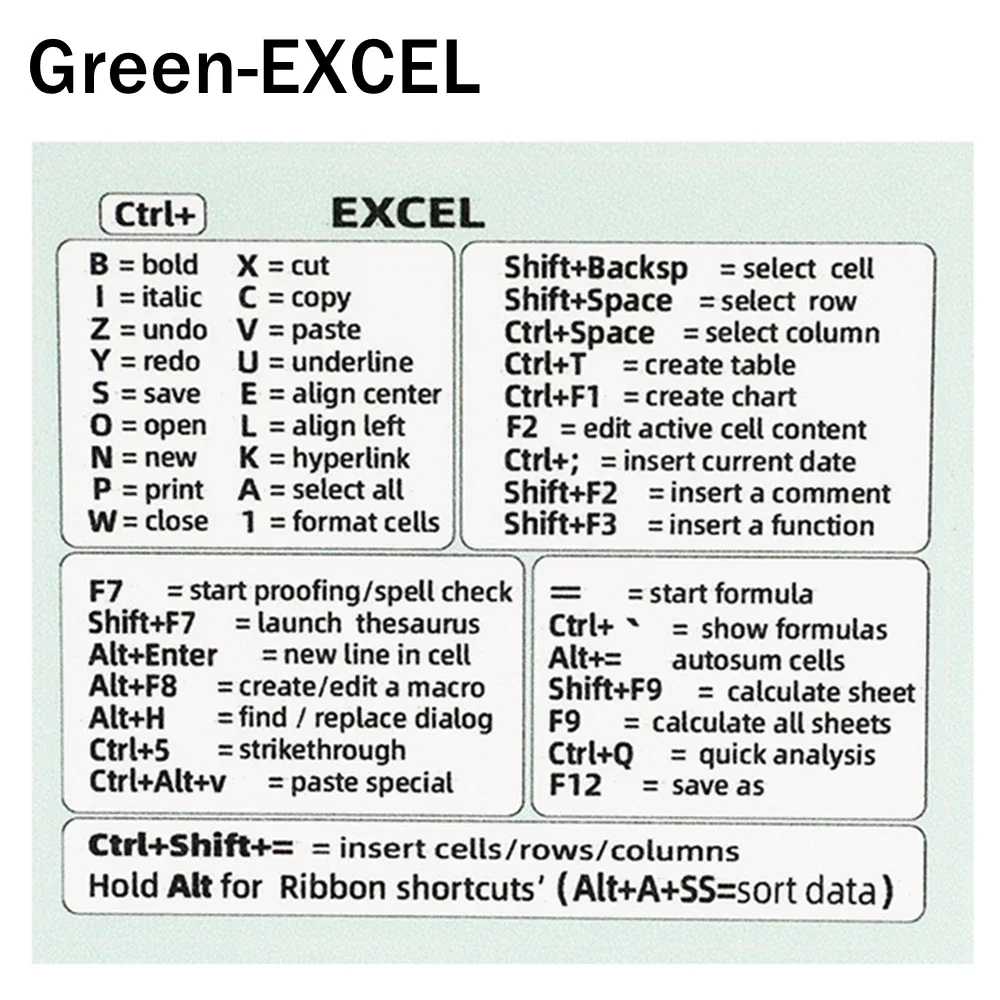 Universal Keyboard Shortcut Sticker Set for Computers and Software Applications