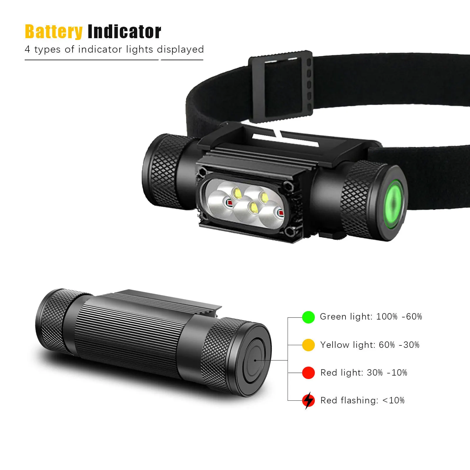 Mini Headlamp LED Type C USB 18650 Headlight Red Green 395nm UV Blue Yellow Head Lamp White Flash Light Fishing Hunt