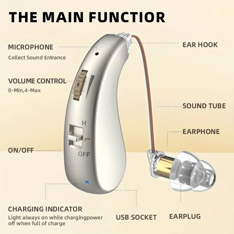 2-pack Hearing Aids, In-ear Headphones and Speakers for Seniors With USB Charging Amplifier, Ideal for Hearing-impaired Adults 4