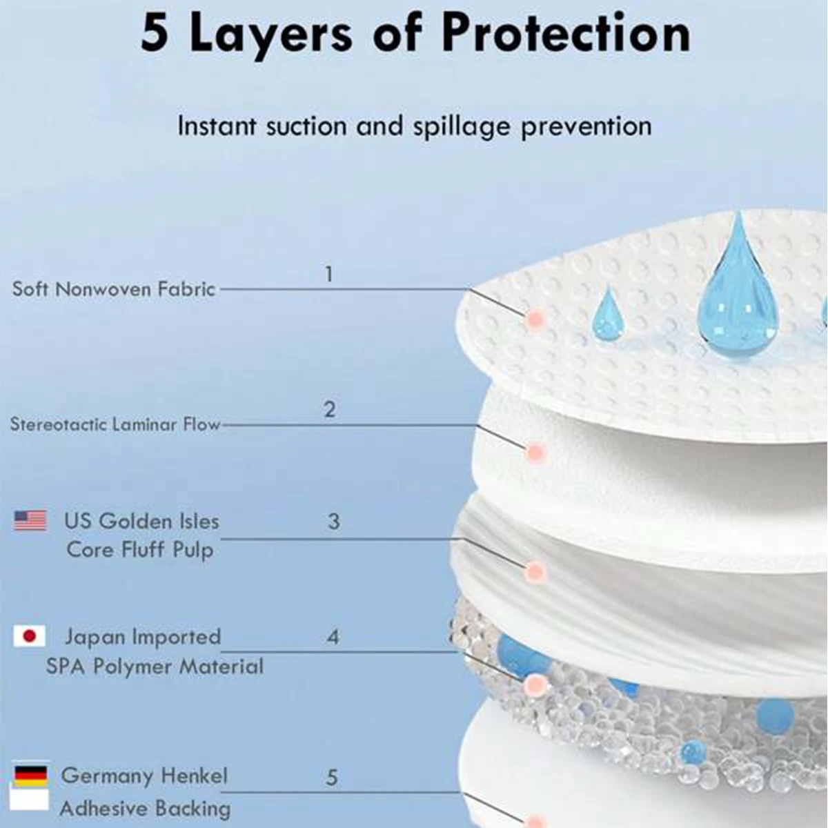 Breastfeeding Disposable Breast Nursing Pads Breathable Slim Super Absorbency Cotton Breast Pad Nurs 4