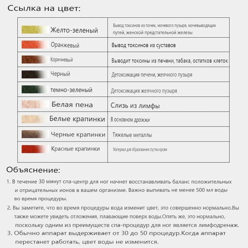 Ion Head for Ionic Foot Detox Machine Foot Spa Pedicure Bath Massage Therapy Arrays Aqua Detoxifier Foot Massager Relief Relaxed