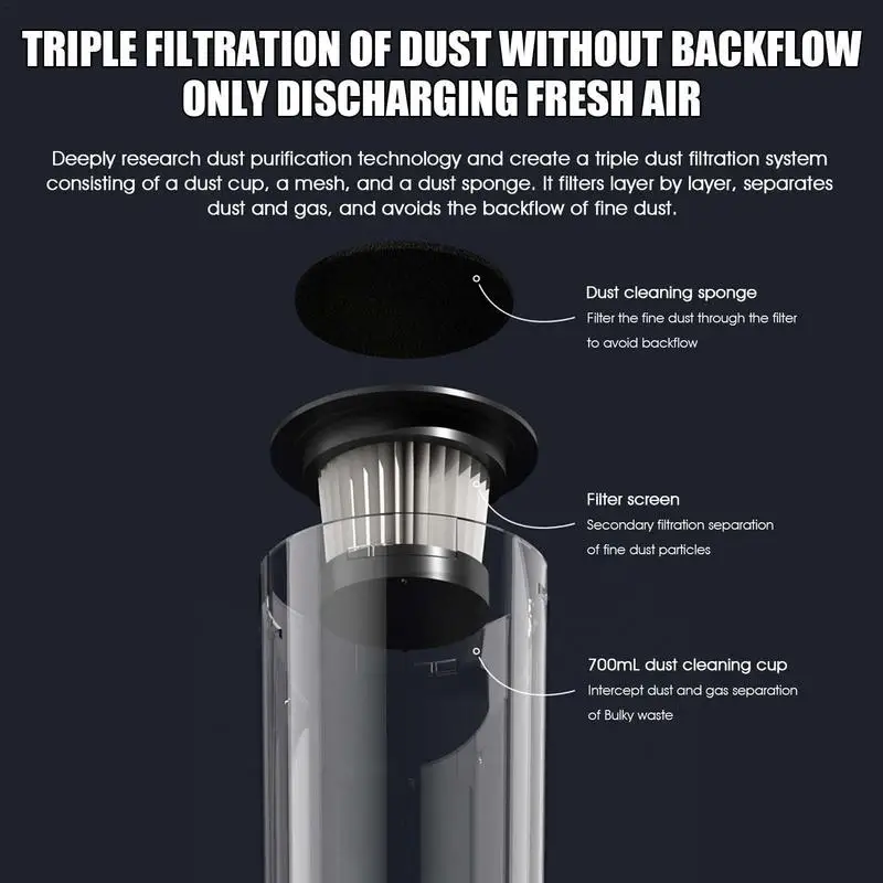 8500Pa Low Noise Powerful wireless car vacuum cleaner, car gadgets, Auto Handheld vacuum cleaner, Car accessories novelties
