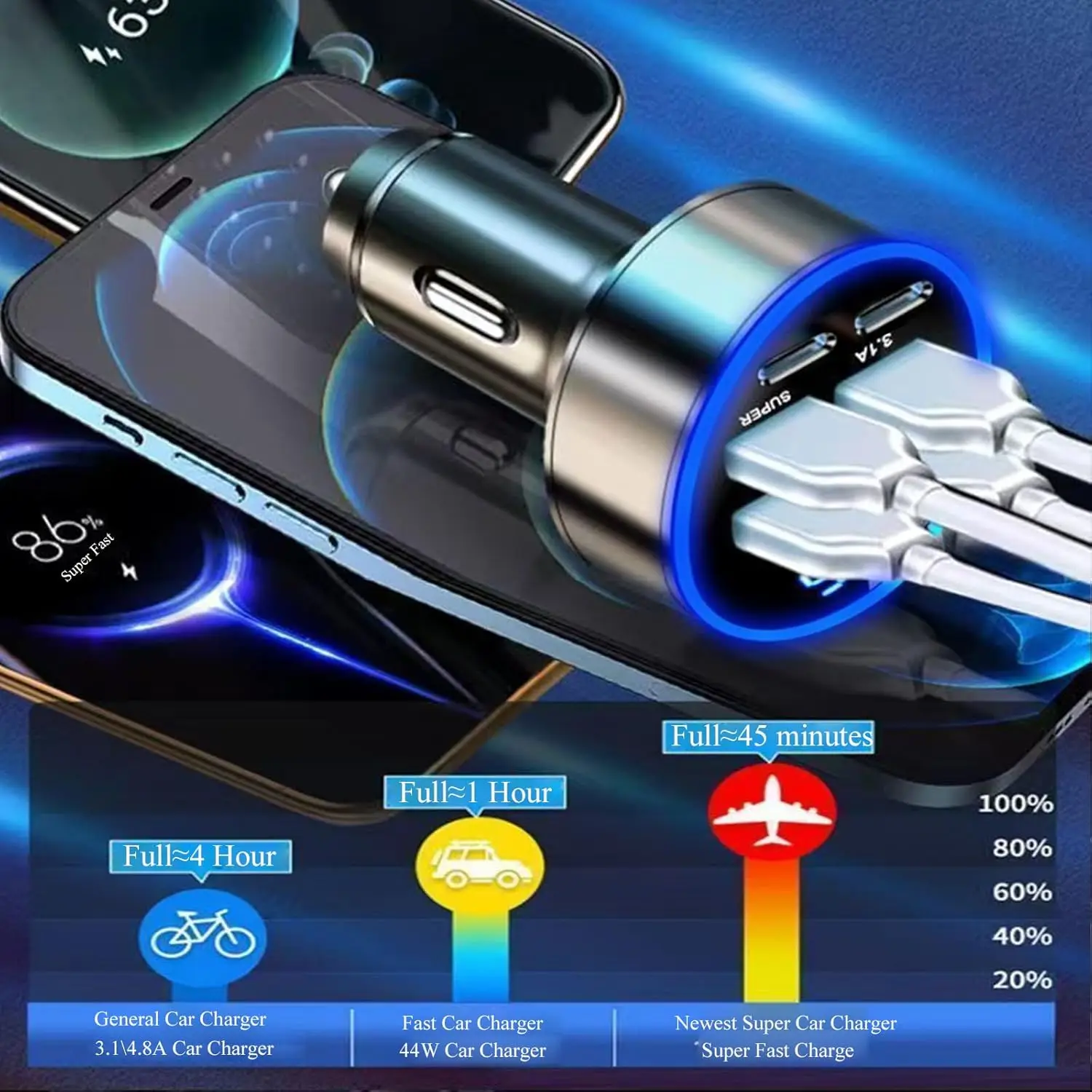 Adattatore caricabatterie per auto super veloce 6 in 1 con display LED della tensione, caricabatterie per telefono alimentato da presa auto per dispositivi intelligenti come tablet - immagine 2