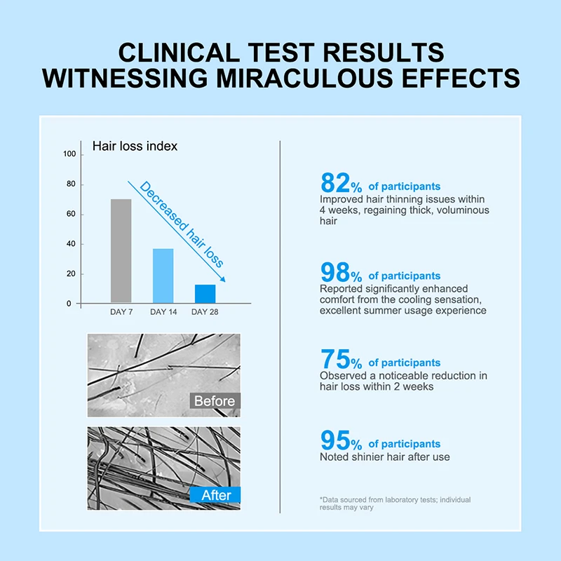 PURC Cooling العناية بالشعر رذاذ البيوتين رشاقته ت...