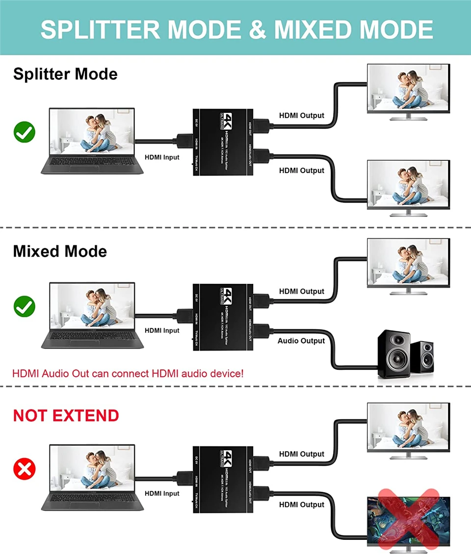 2025 Best HDMI audio extractor 4K 60Hz HDMI 2.0 Splitter 1 in 2 out 7.1 CH HDMI