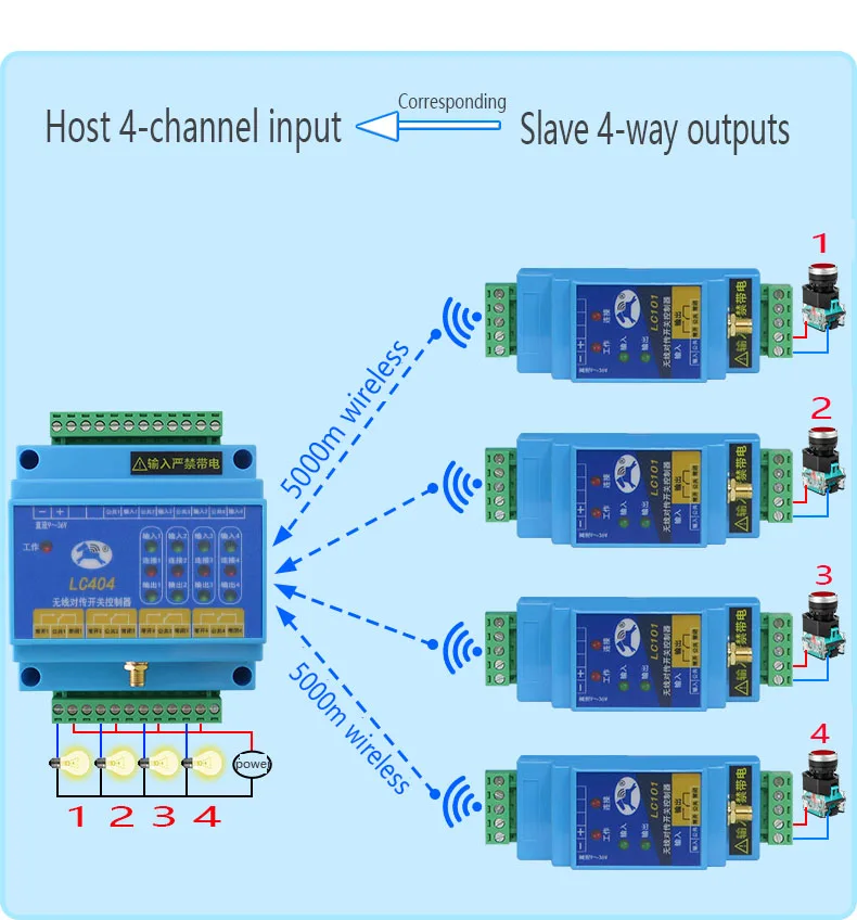 Switch Quantity Wireless Transmission Module Remote Control Relay Output 1 maste