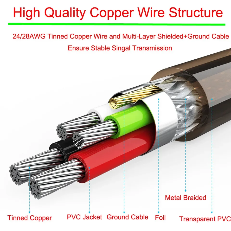 4Ports USB 2.0 HUB Extension Cable Male to Female Active Repeater Built-in IC Chipset Dual Shielded 3M 5M 10M 15m 3